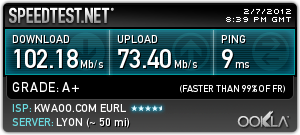 201202_speedtest_bikeurs_1.png
