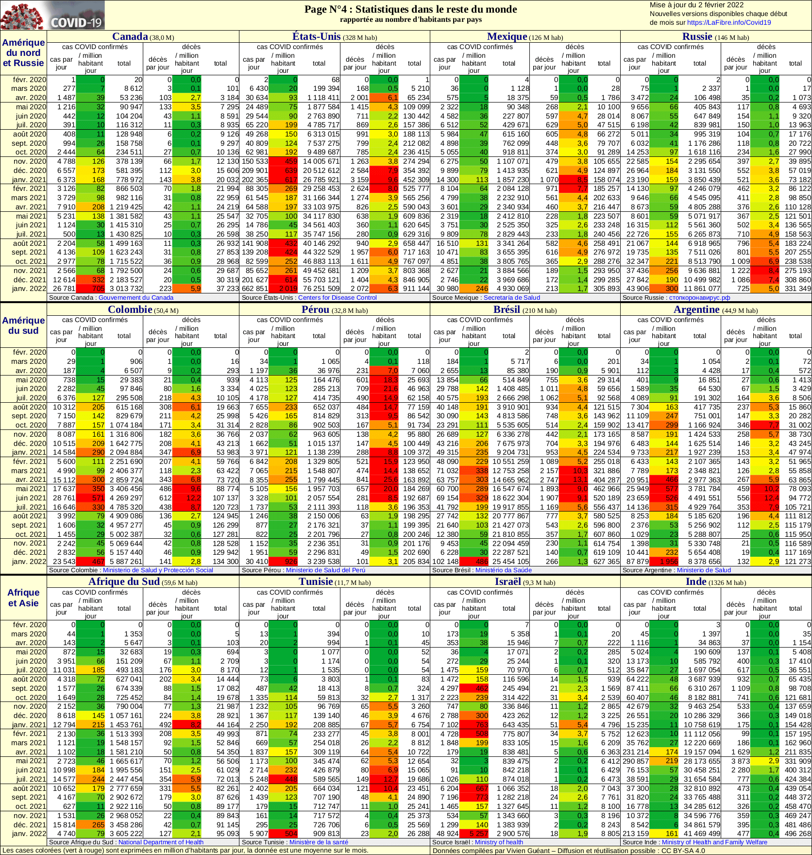 Tableau comparatif dans le reste du monde. Statistiques sur la pandémie de Coronavirus COVID-19, rapportées au nombre d'habitants par pays