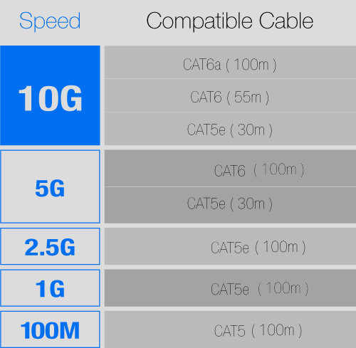 Câble UTP - Câble Internet 30 mètres RJ45 Cat6 - Câble Ethernet - Câble  réseau