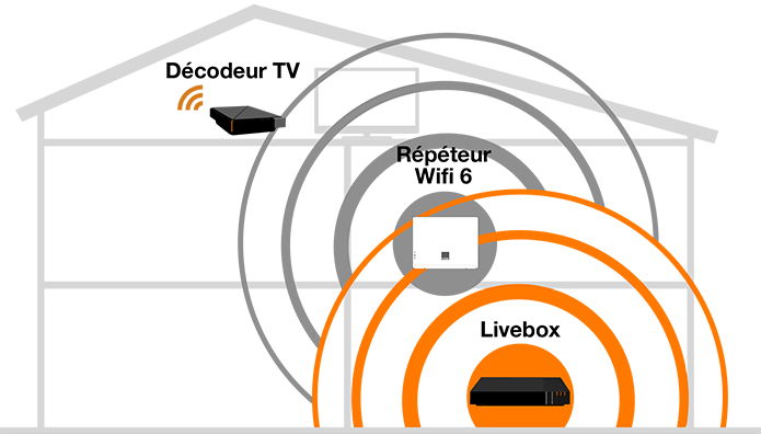 Compatibilité link et répéteur wifi 6 orange - Avec Réponse(s)