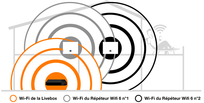 Orange lance un répéteur Wi-Fi 6