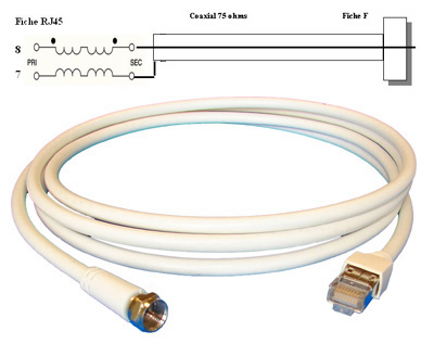 Câble coaxial Fiche F / RJ45 60cm