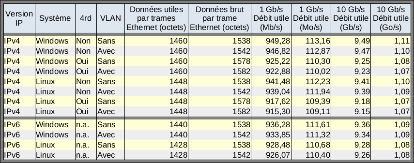 Ethernet à 10 Gb/s : comment en profiter sur Mac (1/2)