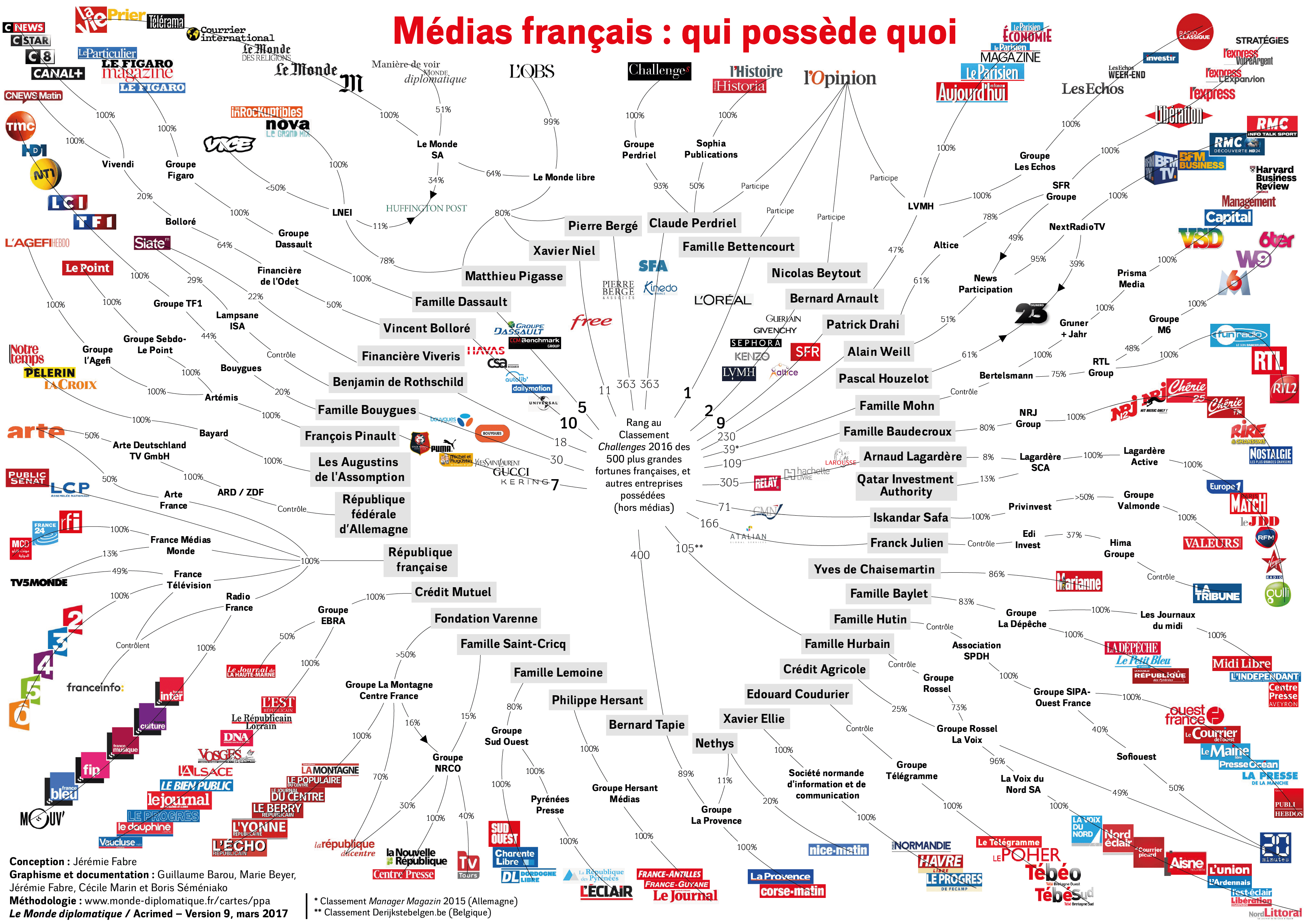 201703_medias_francais.png