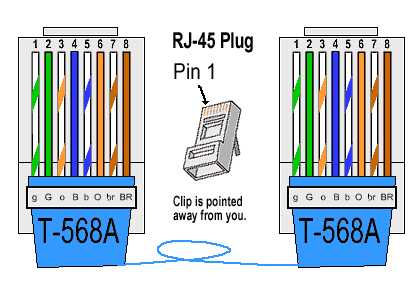 Câbles Ethernet : quelle catégorie choisir