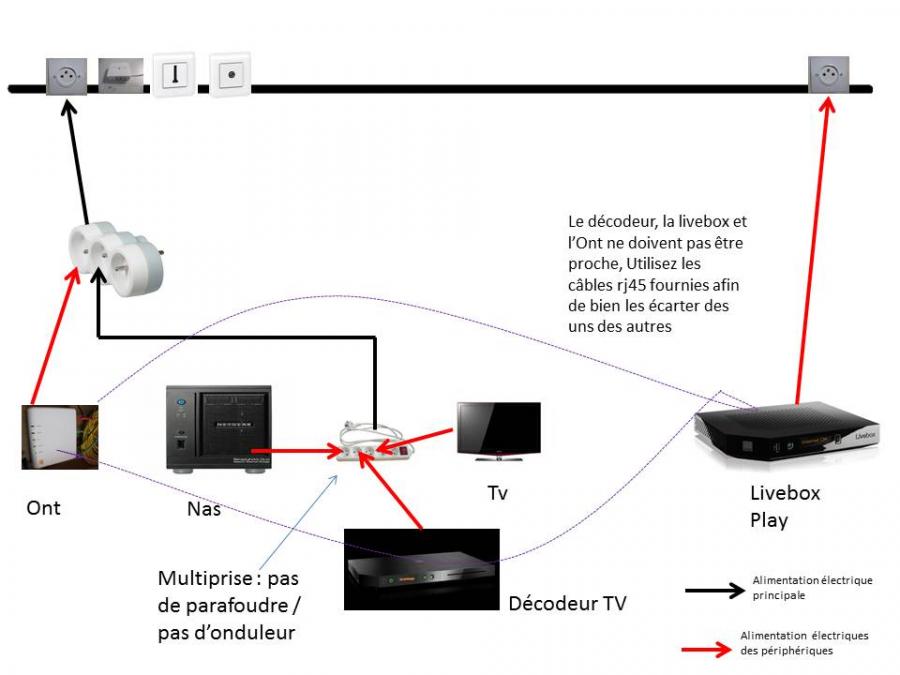 Décodeur TV UHD Orange : messages intempestifs de remplacement des piles de  la télécommande 