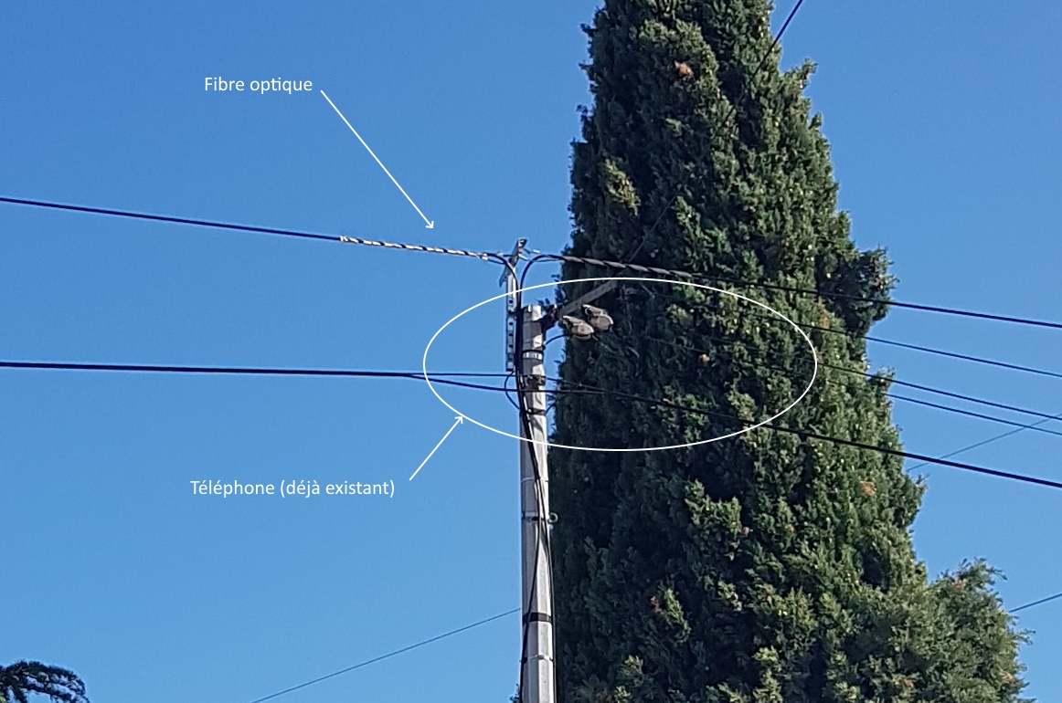 Le parcours des câbles en aérien – SOS-fibre
